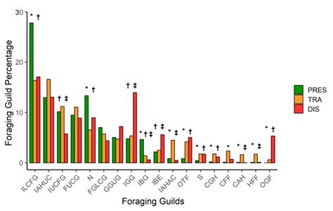 forager igg